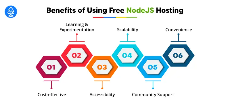 Benefits of Using Free Node.js Hosting 