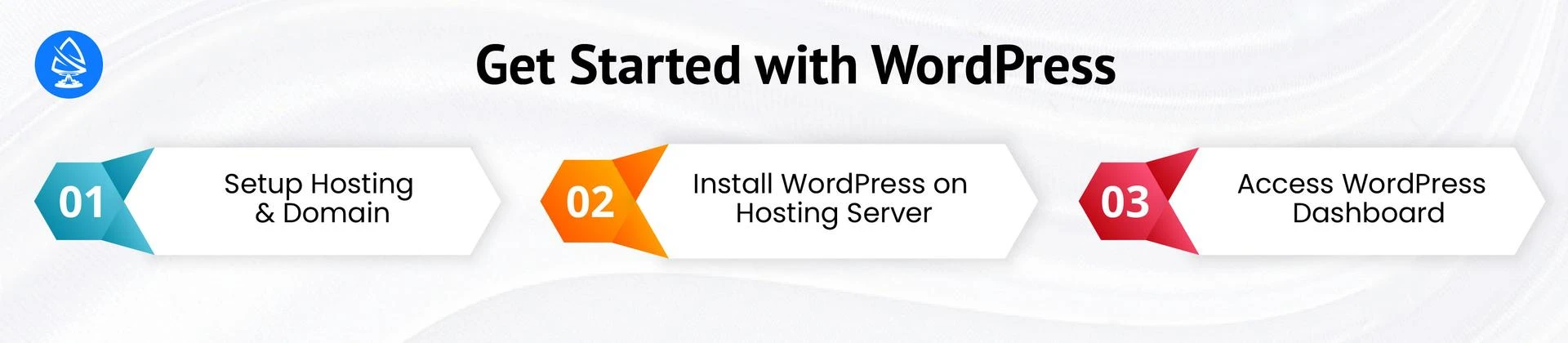 Getting Started with WordPress 