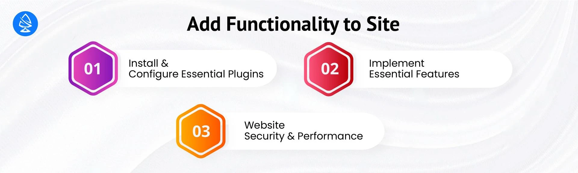 Adding Functionality to Your Website 