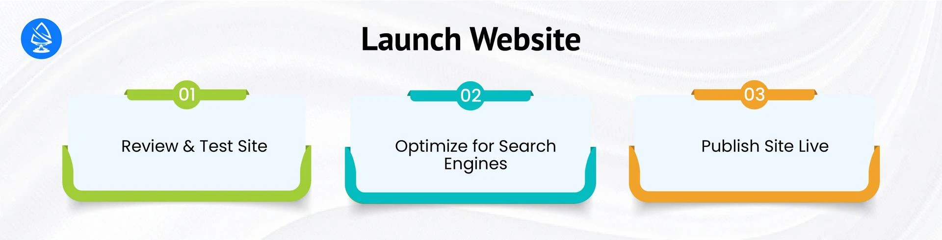 Launching Your Website 