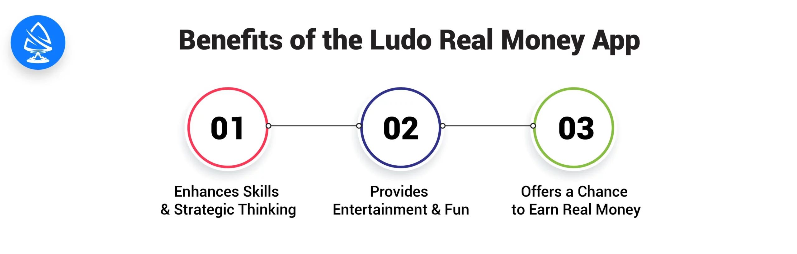 Benefits of The Ludo Real Money App