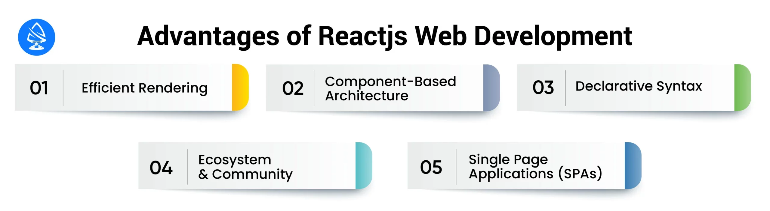 Advantages of ReactJS for Web Development as Javascript frameworks