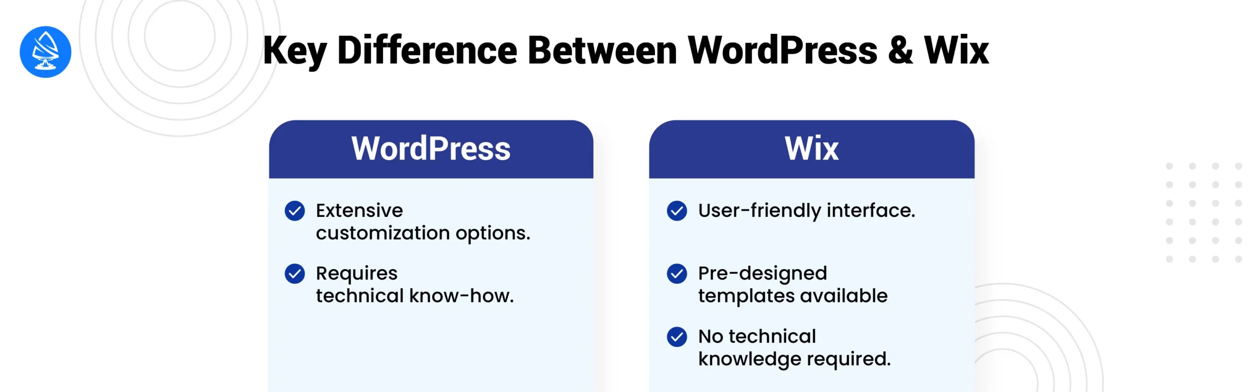 Key Differences Between WordPress and Wix