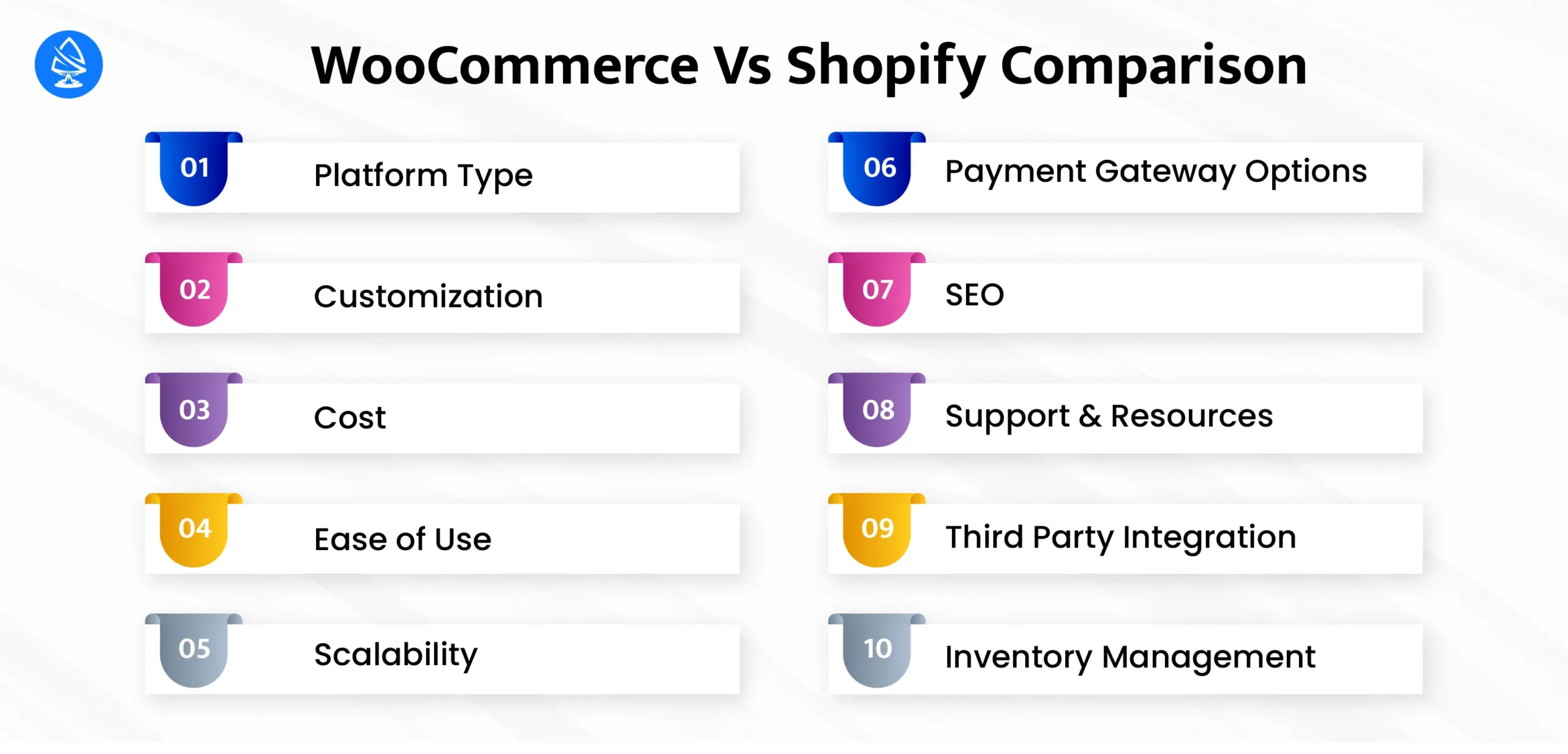 WooCommerce vs Shopify: Comparison 