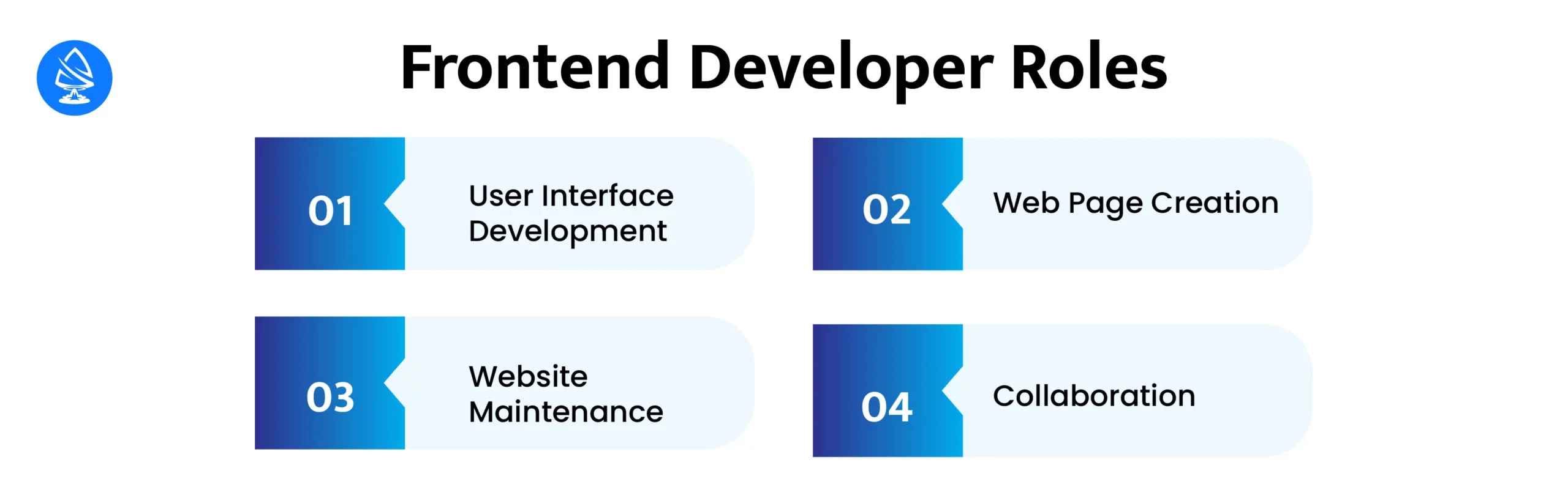 Frontend Developer Roles and Responsibilities