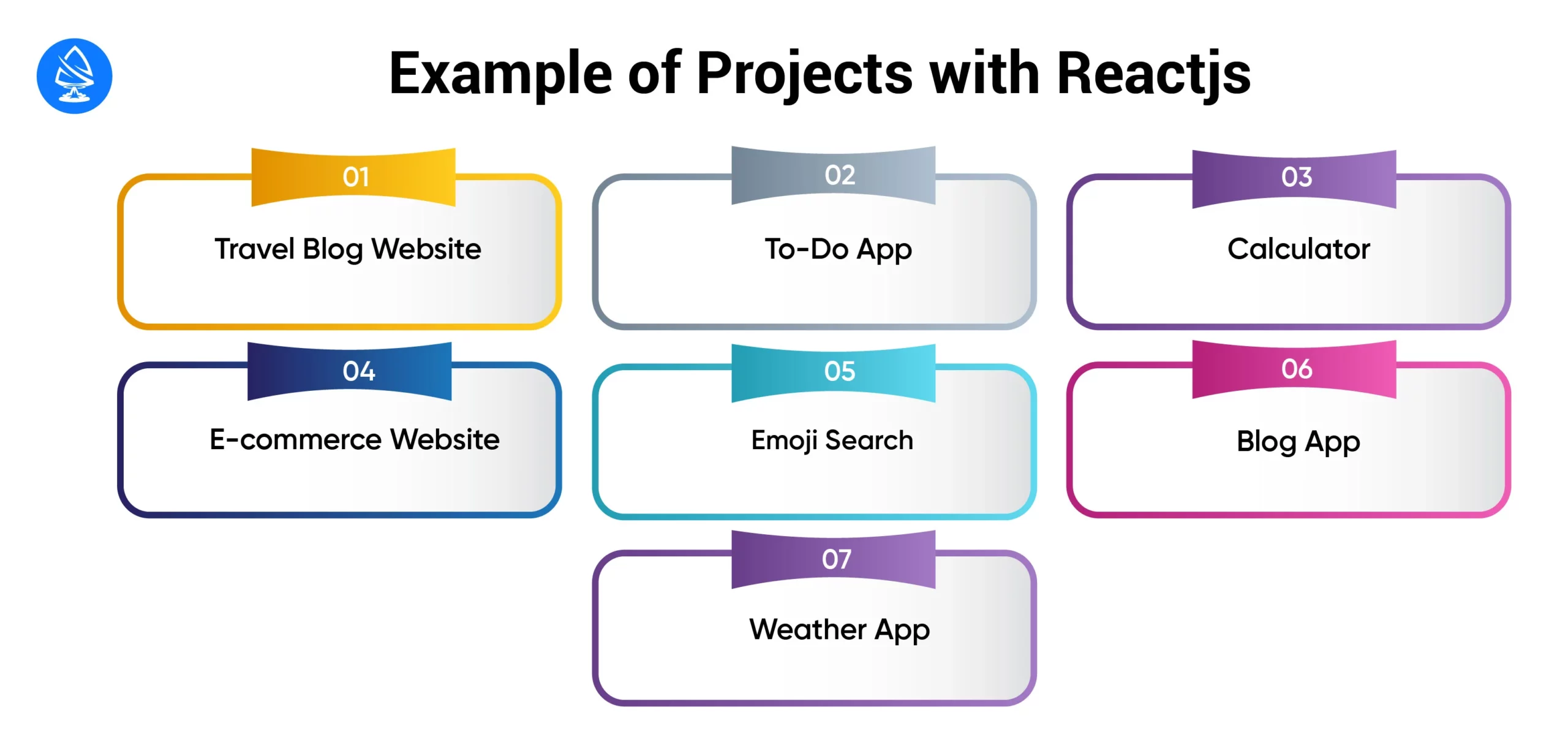 Examples of projects suited for React: