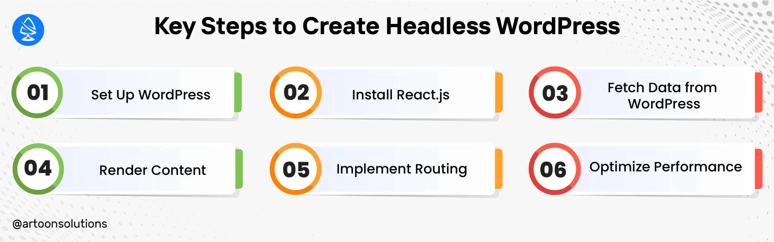 Key Steps to Create Headless WordPress - React Js With WordPress