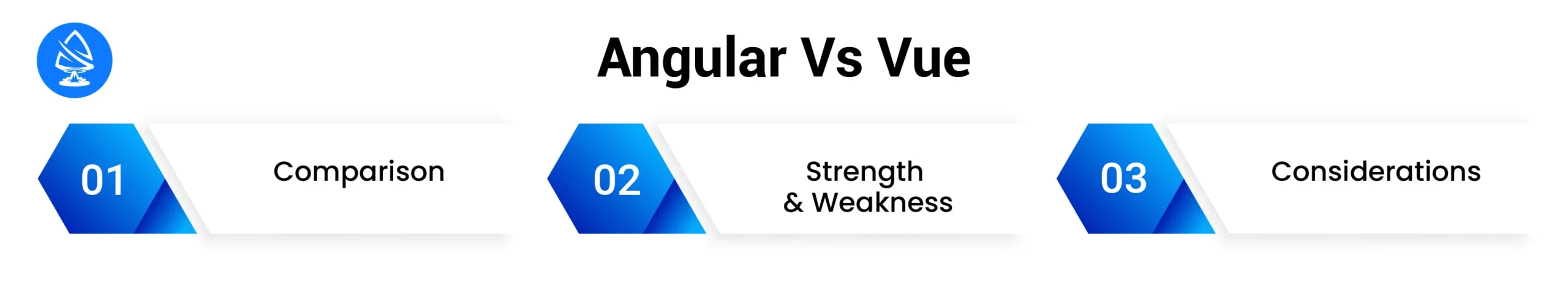 Angular vs Vue