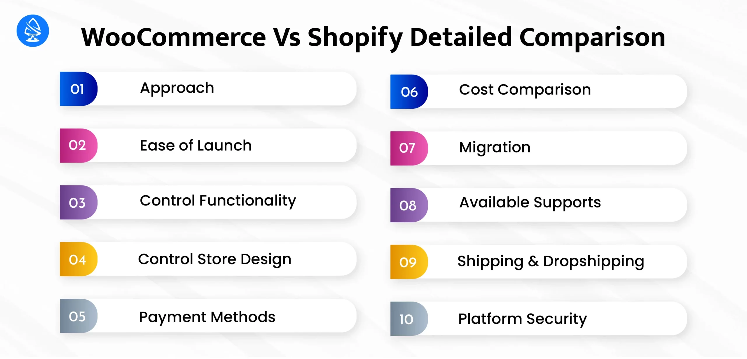WooCommerce vs Shopify: Detailed Comparison