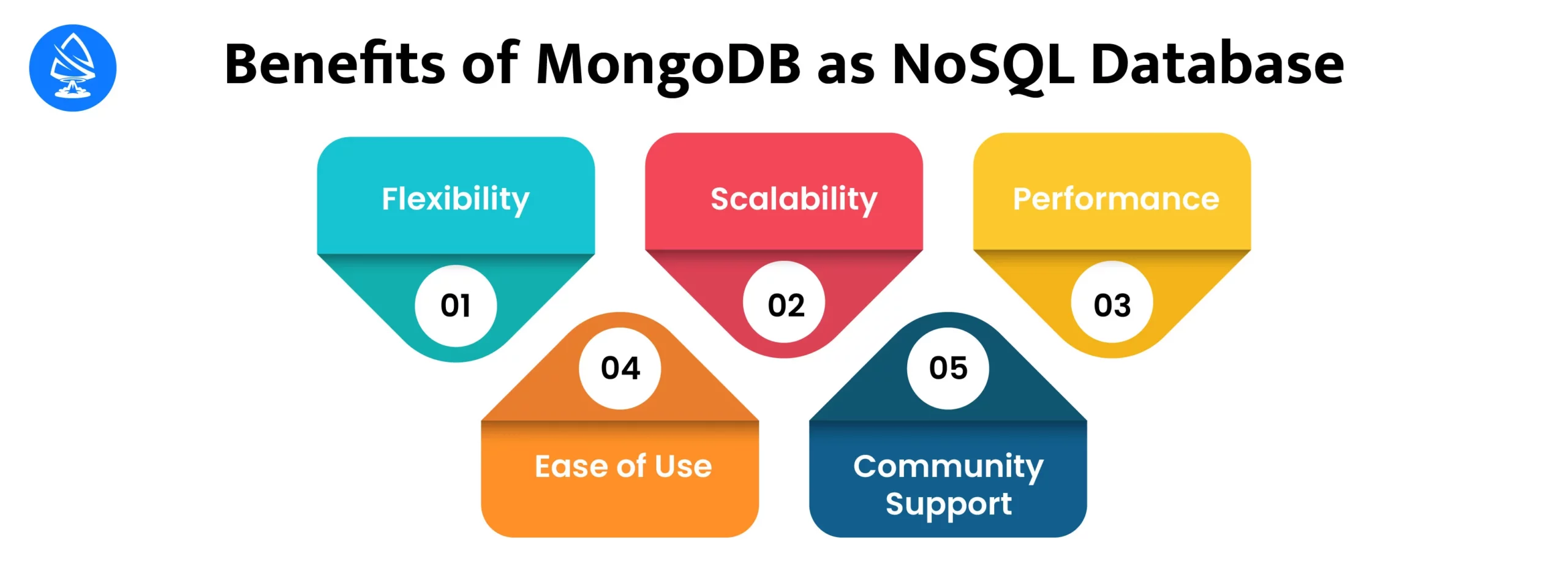 Benefits of MongoDB as a NoSQL database
