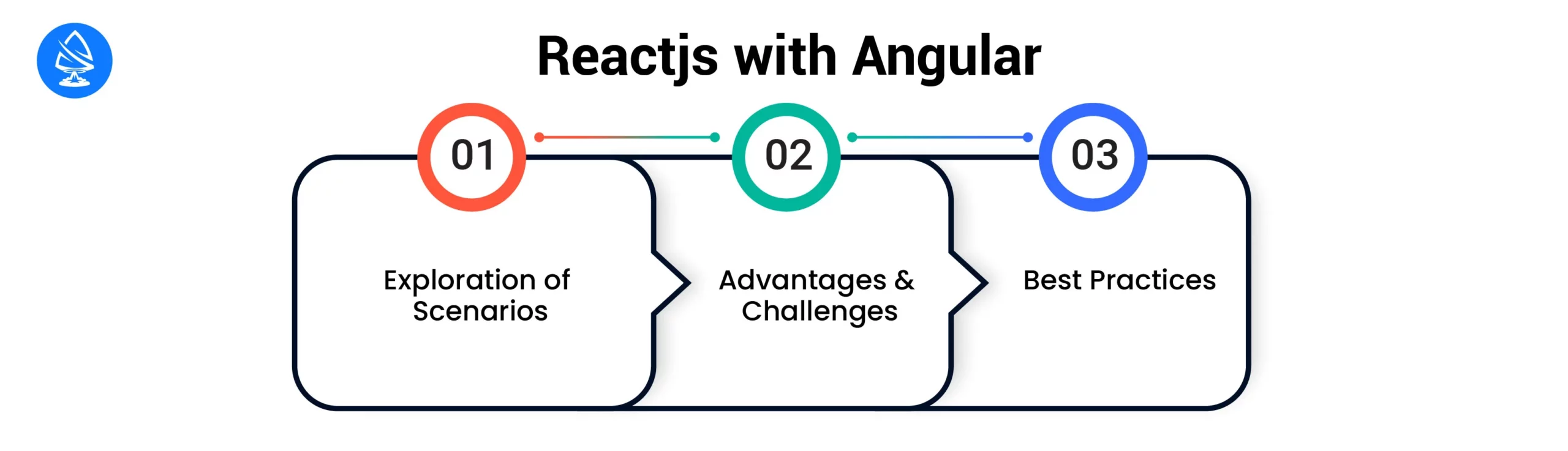 React JS with Angular