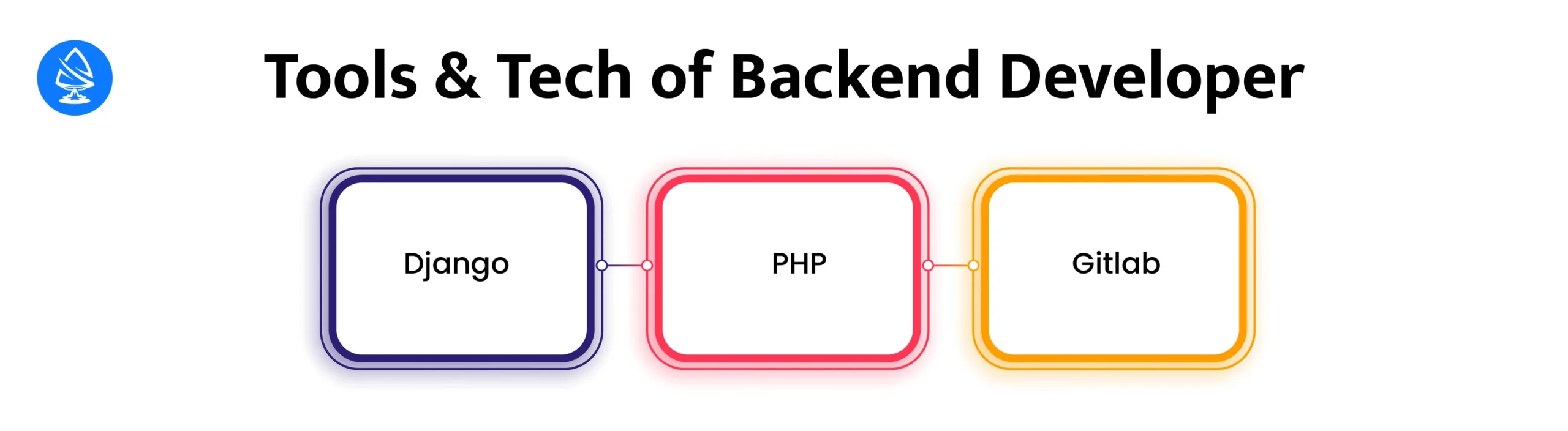 Backend Developers 