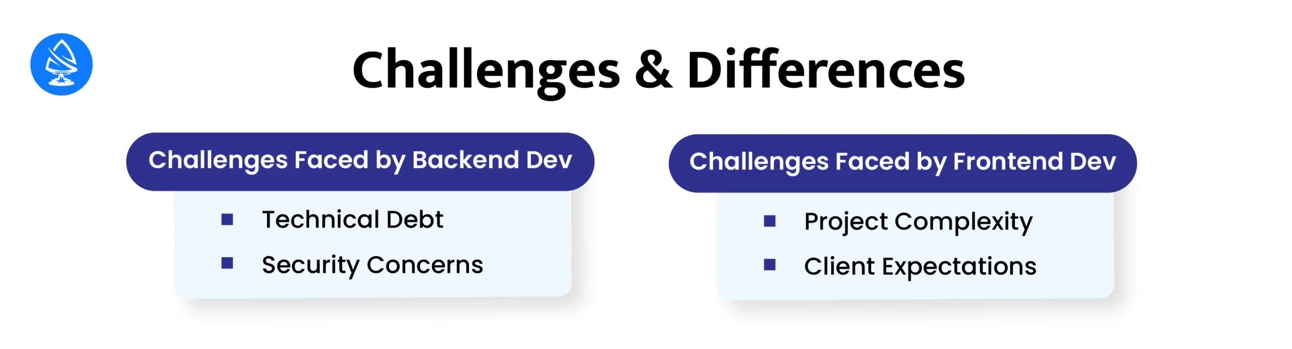 Challenges and Differences 
