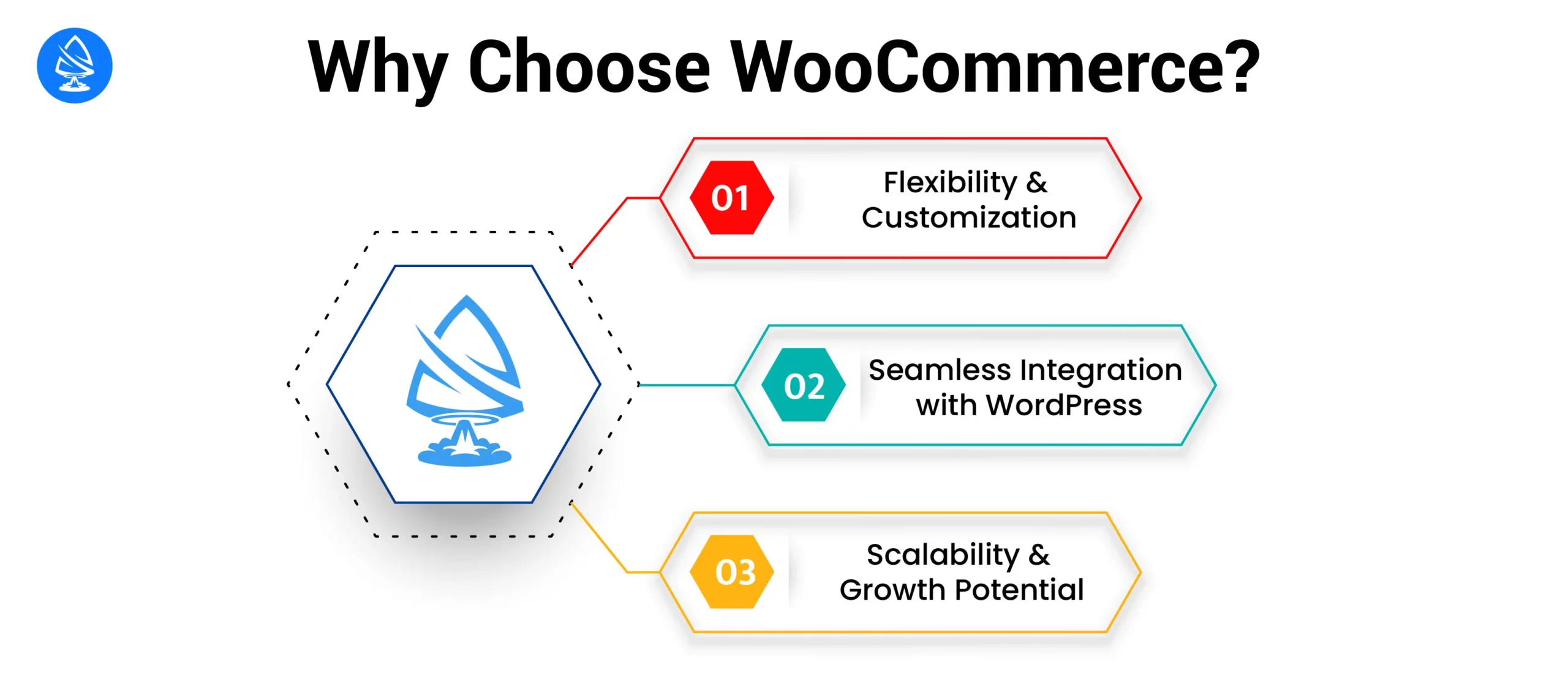 Why Choose WooCommerce