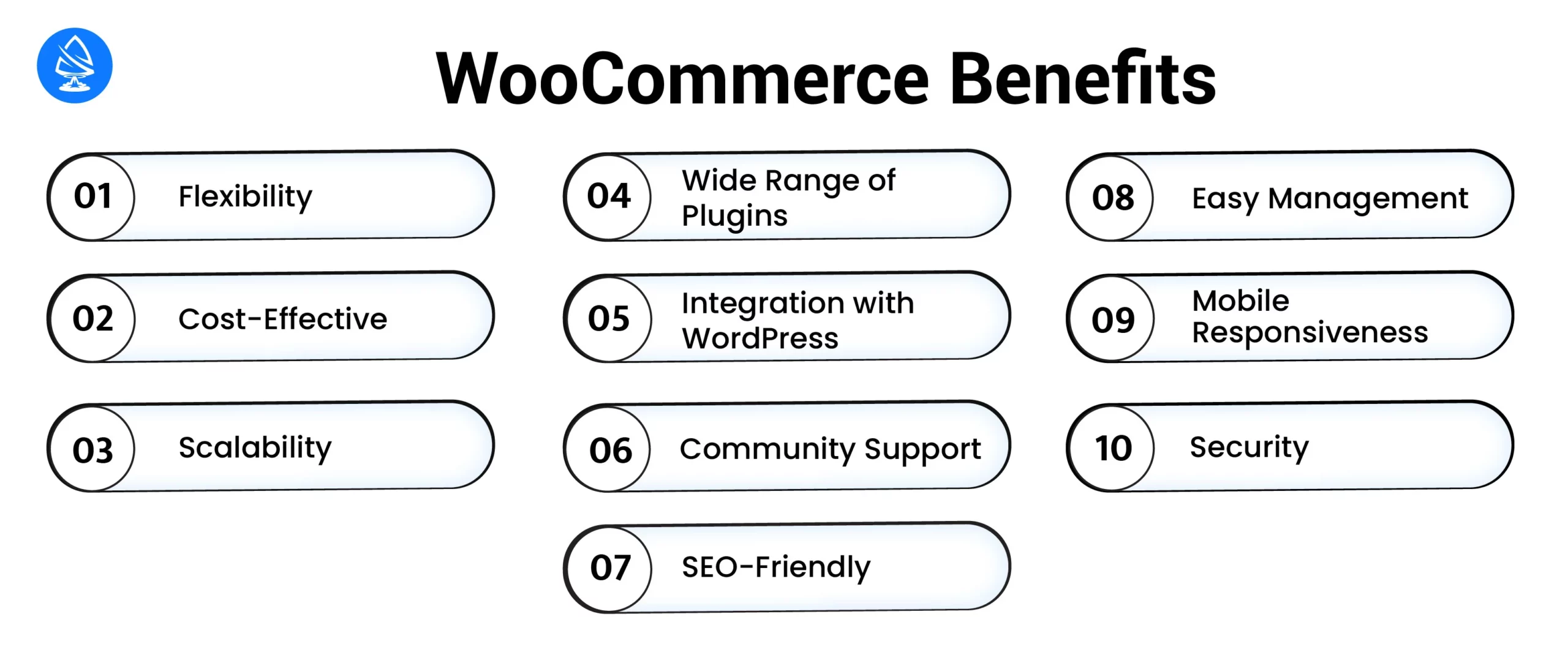 Woo Commerce Benefits