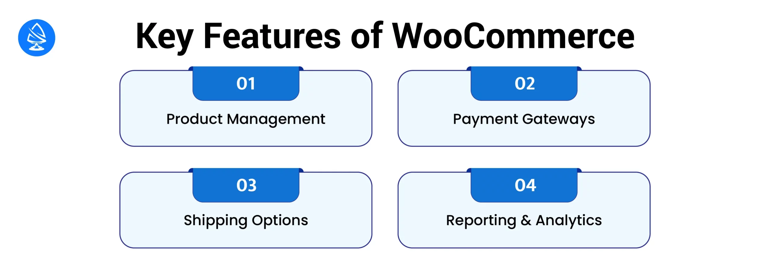 Key Features of Woo Commerce