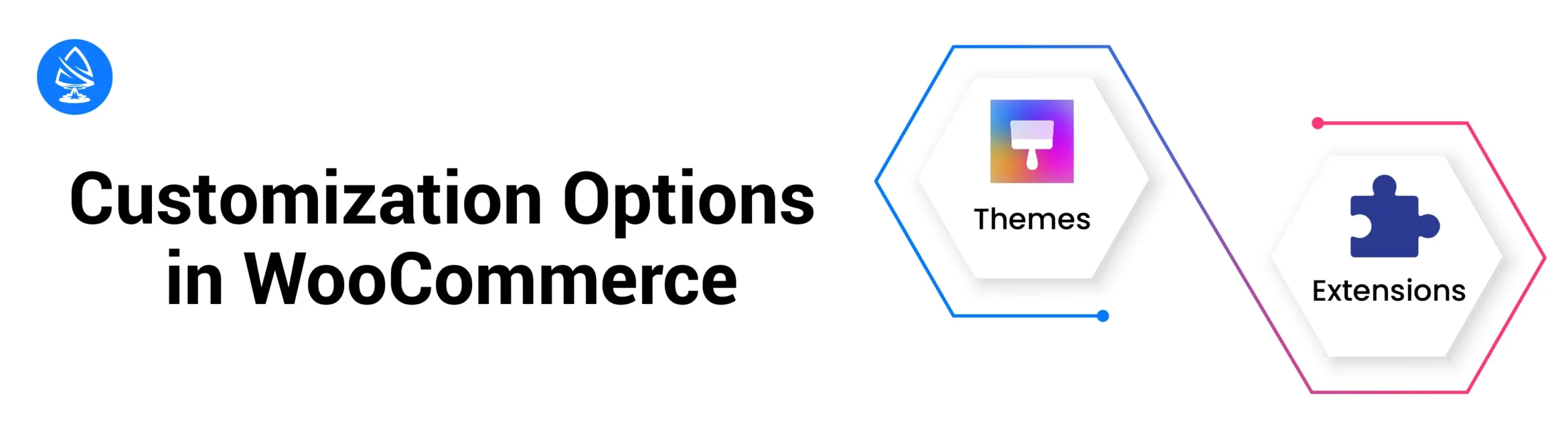 Customization Options in Woo Commerce