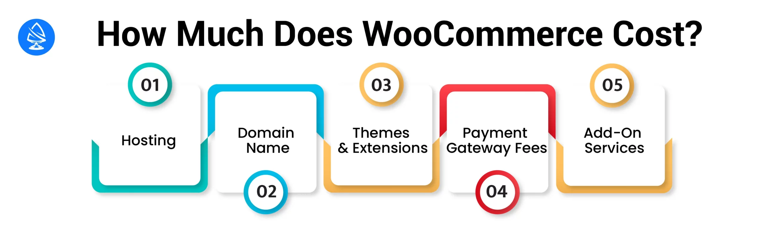 How Much Does Woo Commerce Cost?