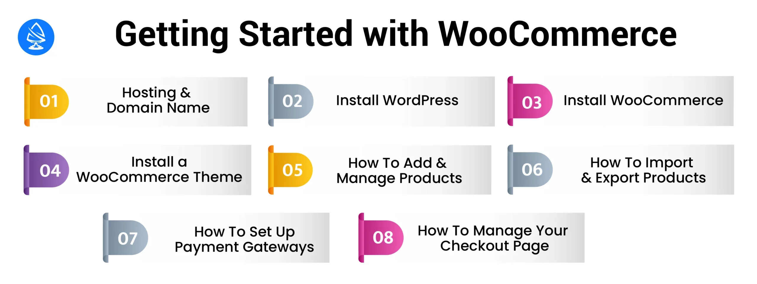 Getting Started With Woo Commerce
