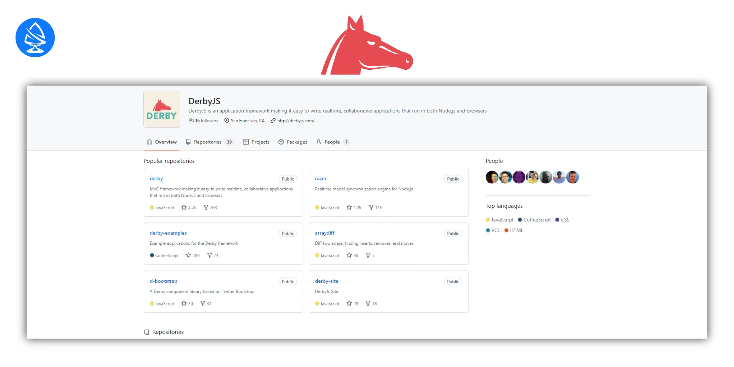 DerbyJS: Real-Time Collaboration Made Easy 