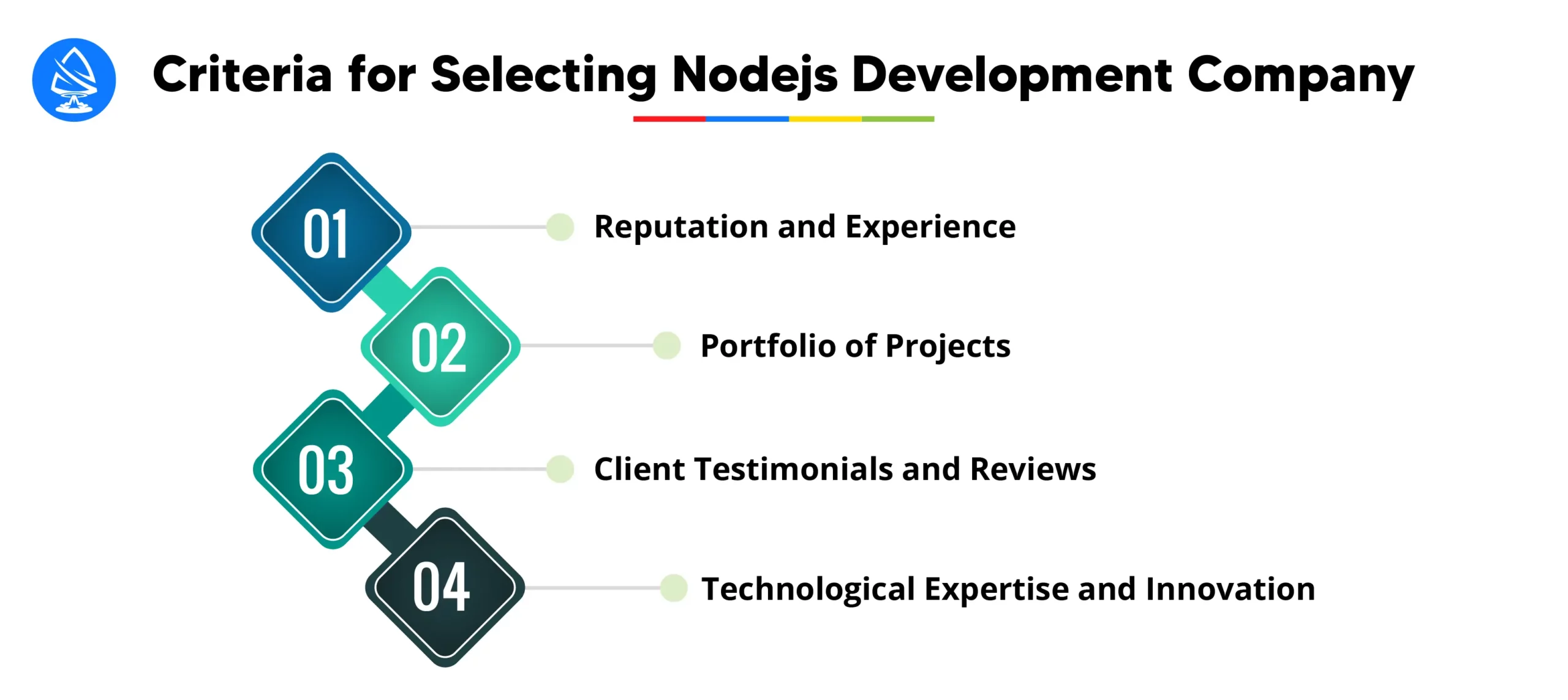 Criteria for Selecting the Right Nodejs Development Companies 