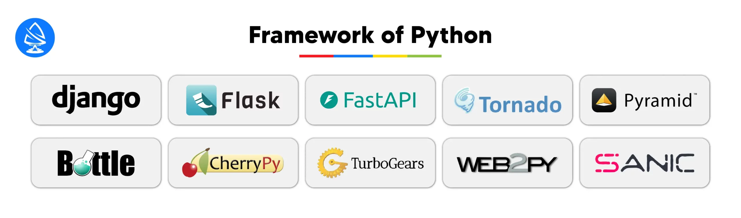nodejs alternative: Framework of Python