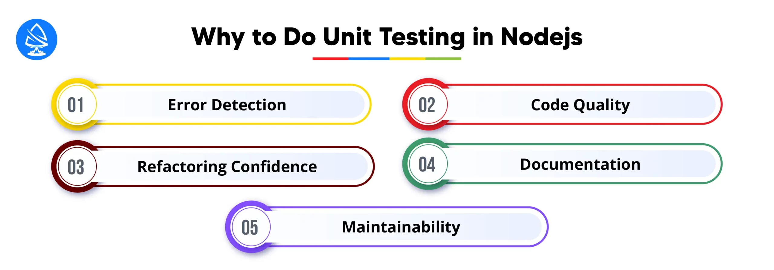 Importance of Unit Testing 