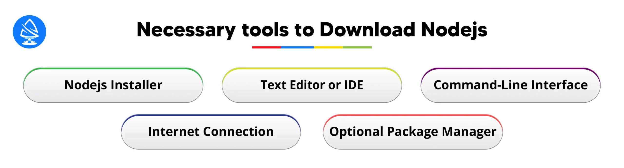 Necessary Tools and Software to Download Beforehand 