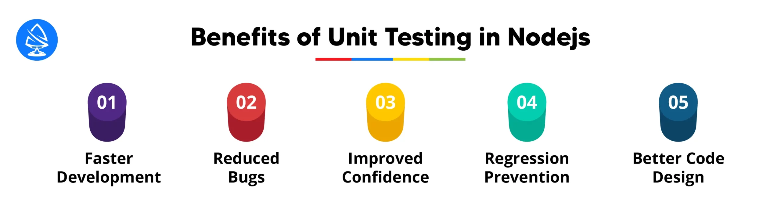 Benefits of Implementing Unit Testing 