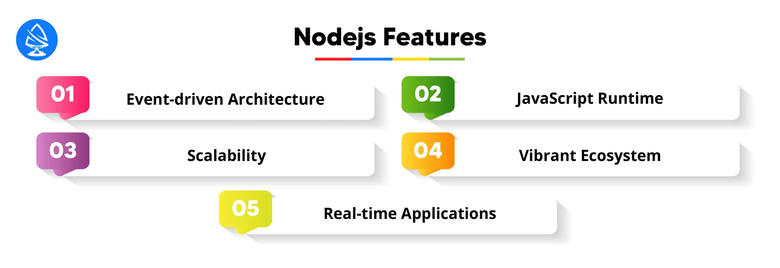 Node.js: Powering Real-time Applications 