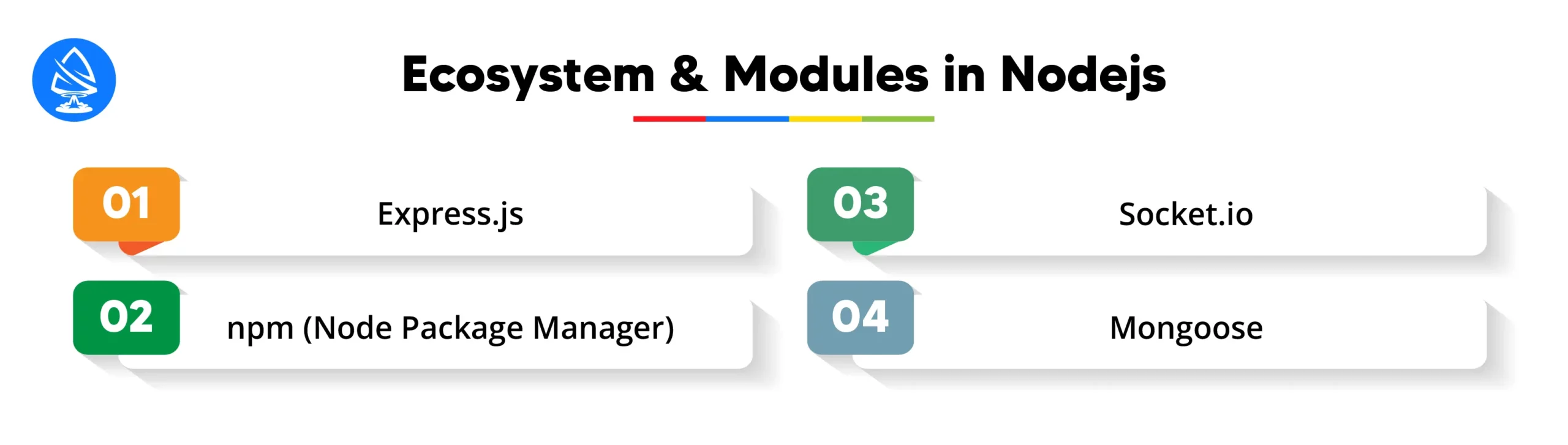 Node.js Ecosystem and Popular Modules 