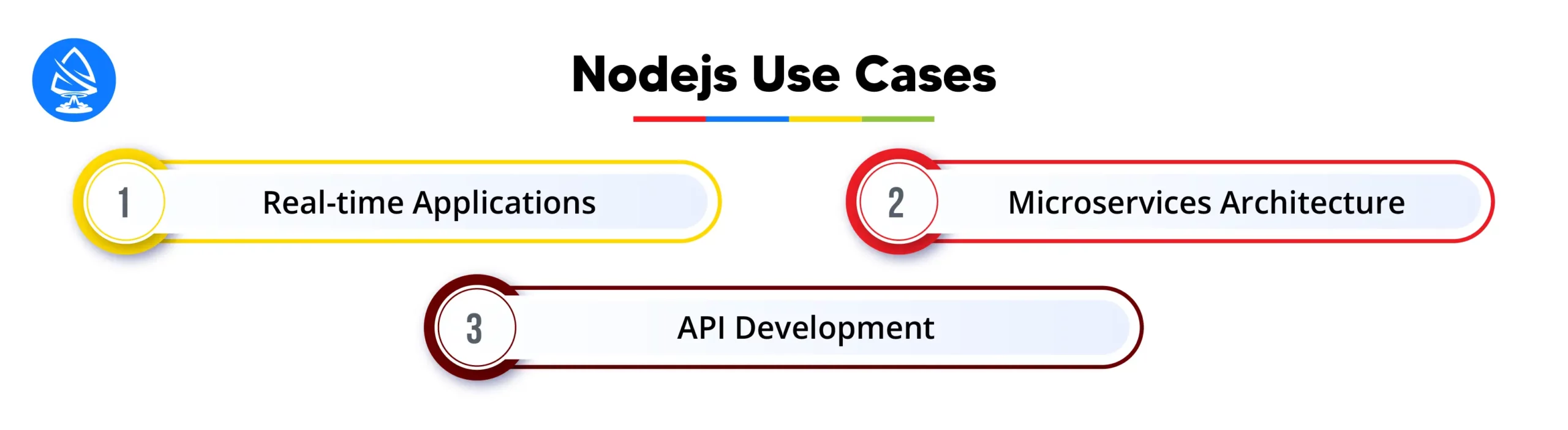 Why Choose Node.js: Node.js Use Cases 