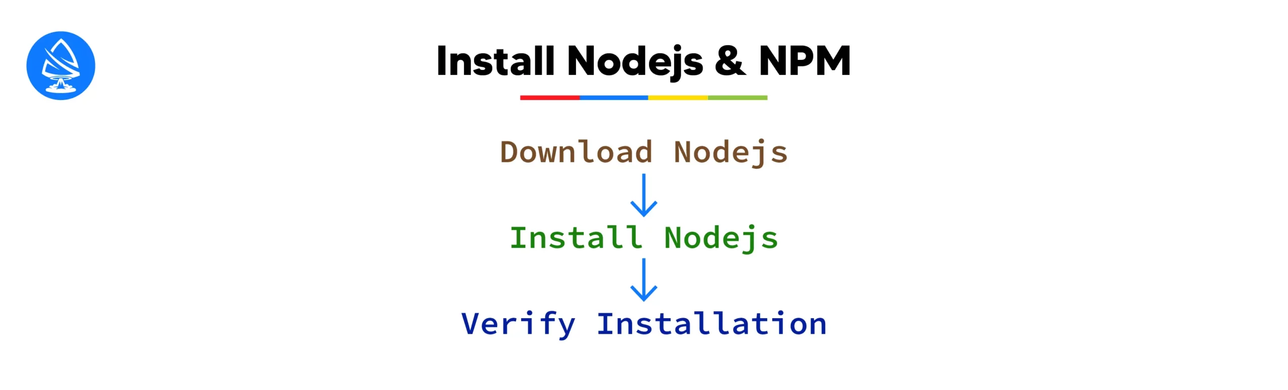 How to Install Node.js and npm 