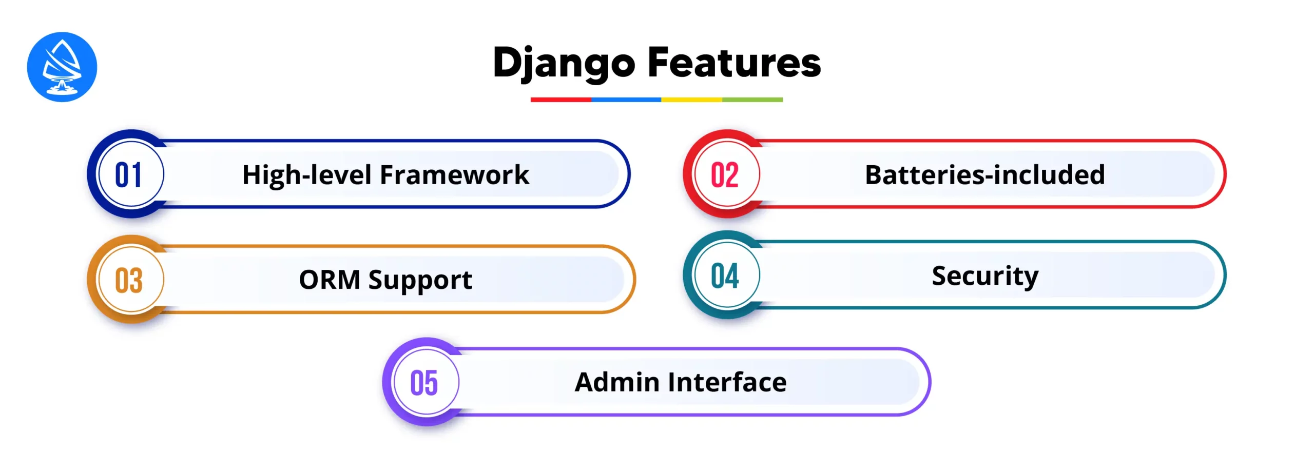 Django: Empowering Rapid Development 