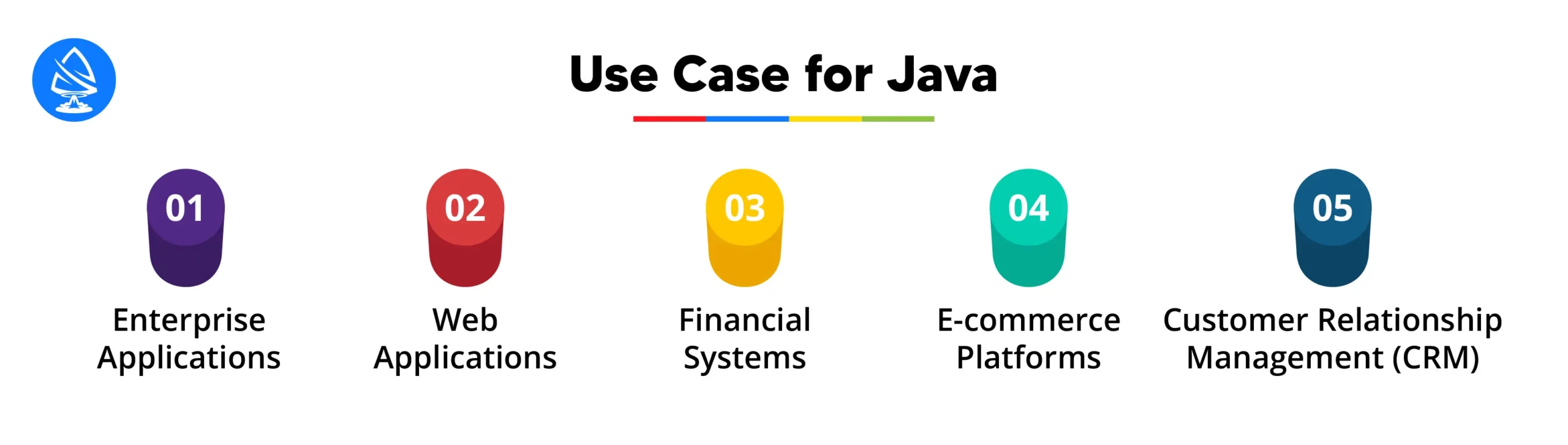 Typical Use Cases for Java in Backend Development 