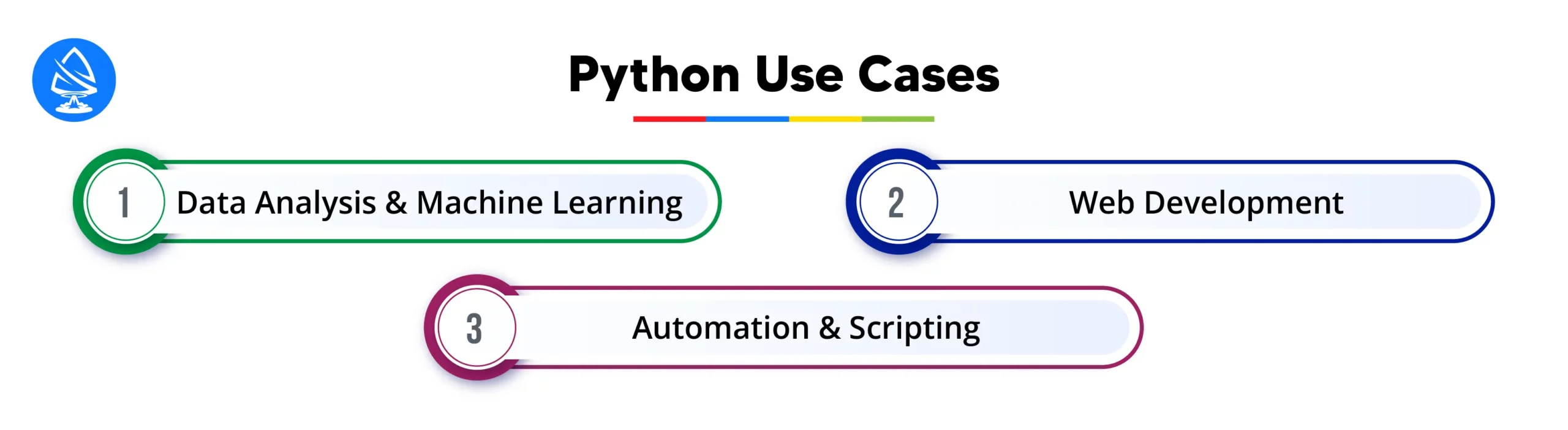 Python Use Cases: Leveraging Python's Versatility 