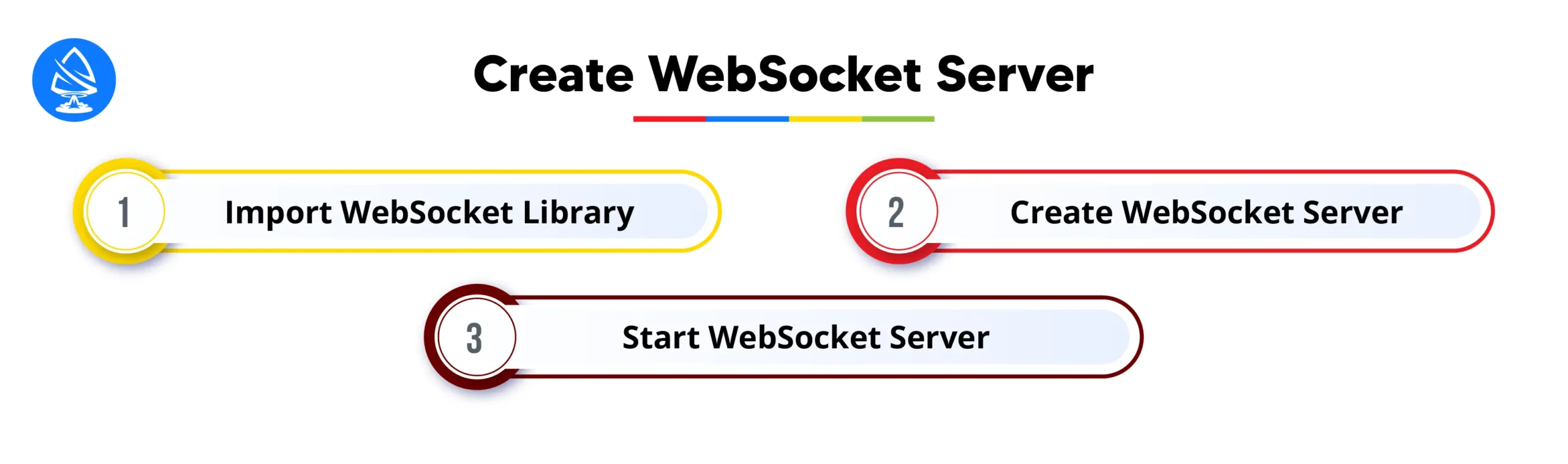 How to Create a WebSocket Server Instance in Node.js 