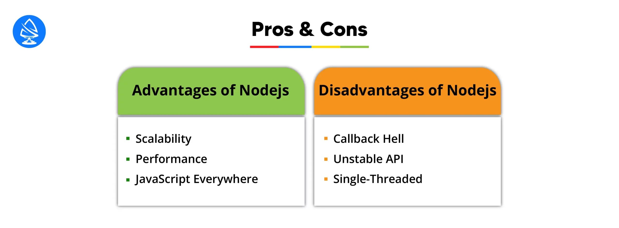 Advantages of using Node.js 