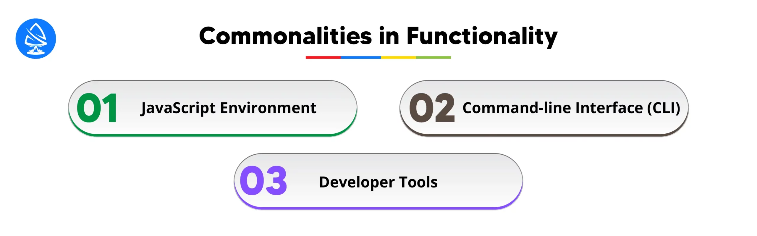 Commonalities in functionality 