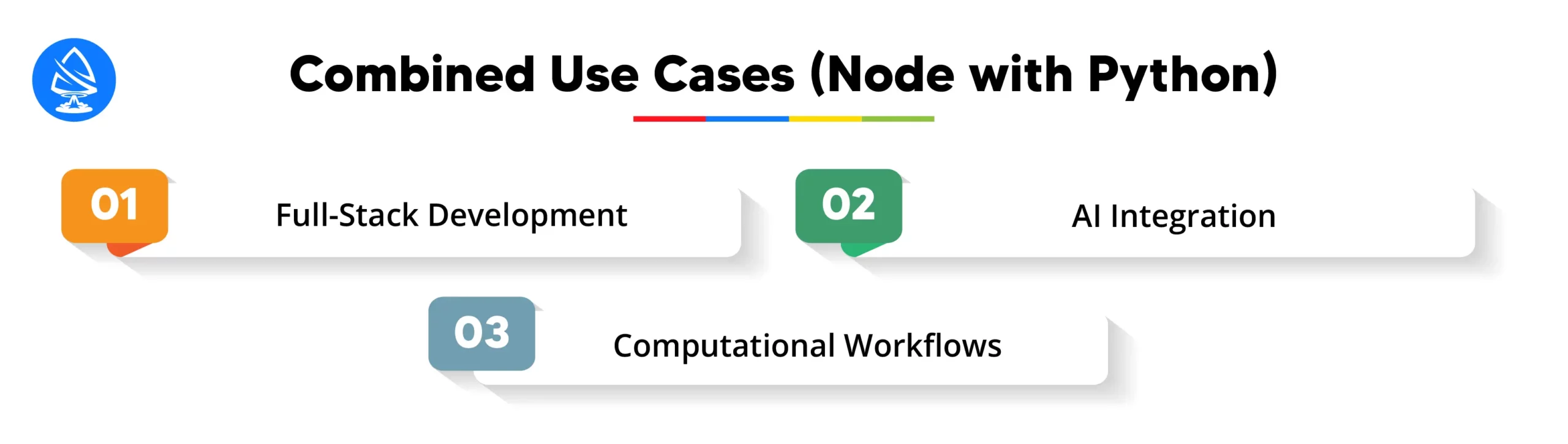 Combined Use Cases (Node with Python): Harnessing the Power of Both 