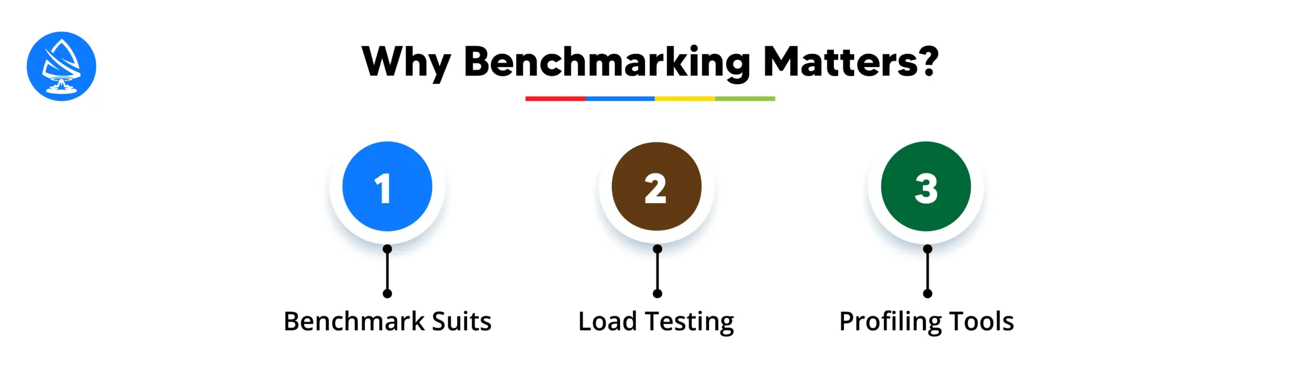 Why Benchmarking Matters: Understanding Benchmarks and Testing Methodologies 