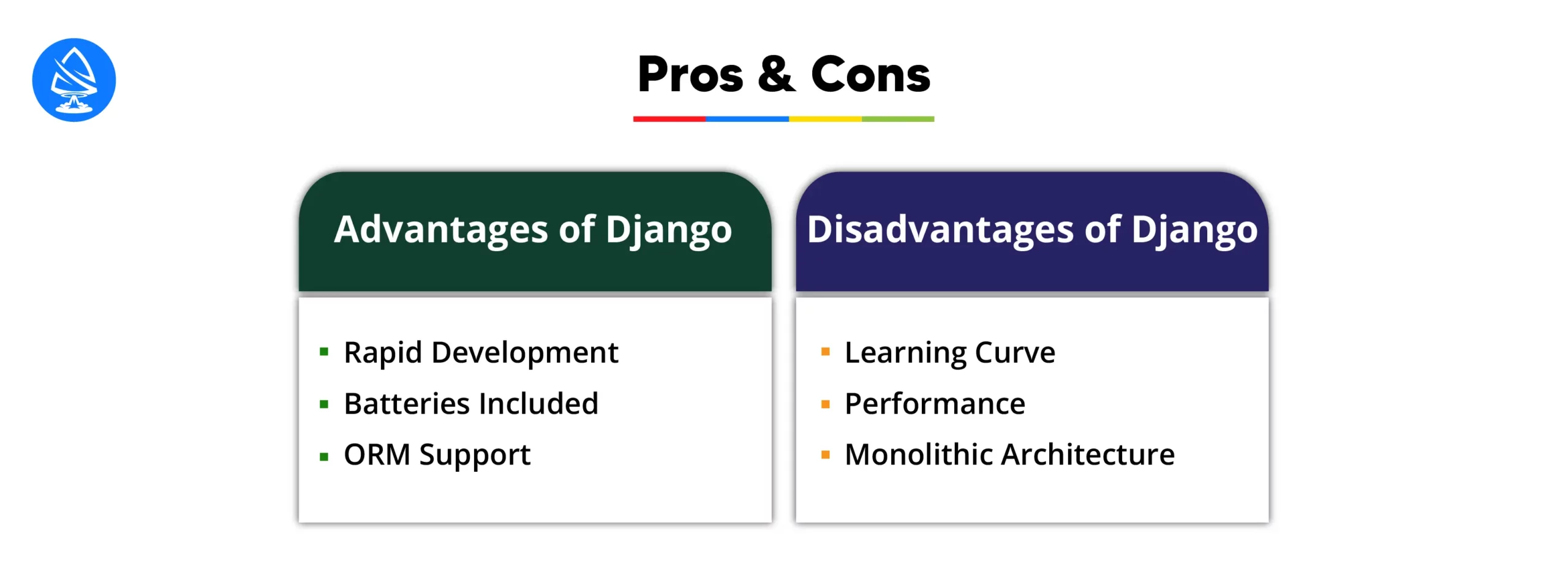 Advantages of using Django 