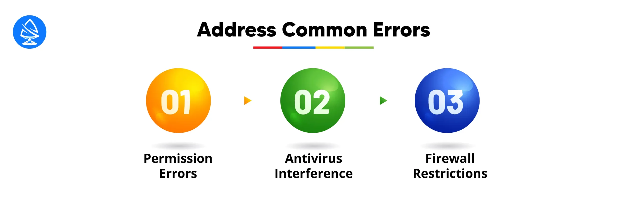 Addressing Common Errors and Issues Encountered During Installation: 