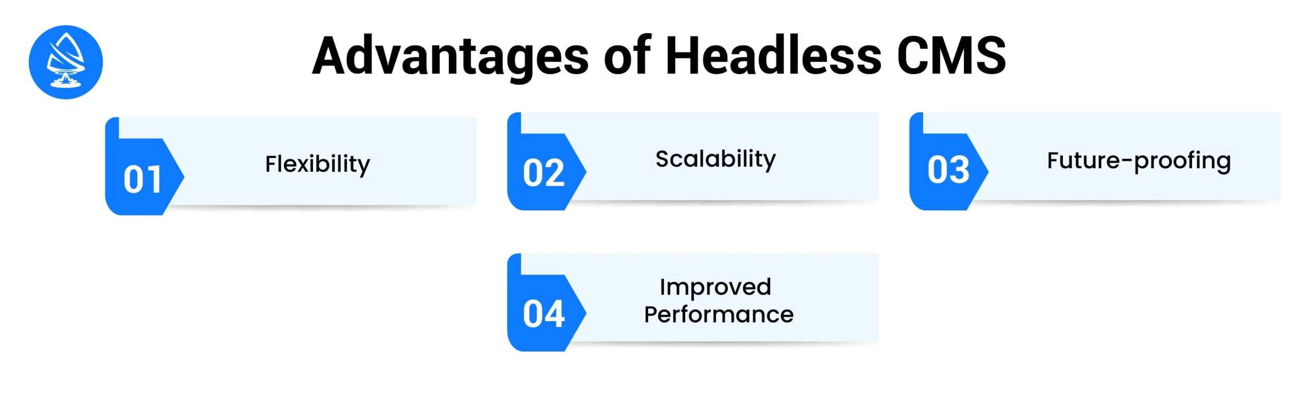 Advantages of using a headless CMS