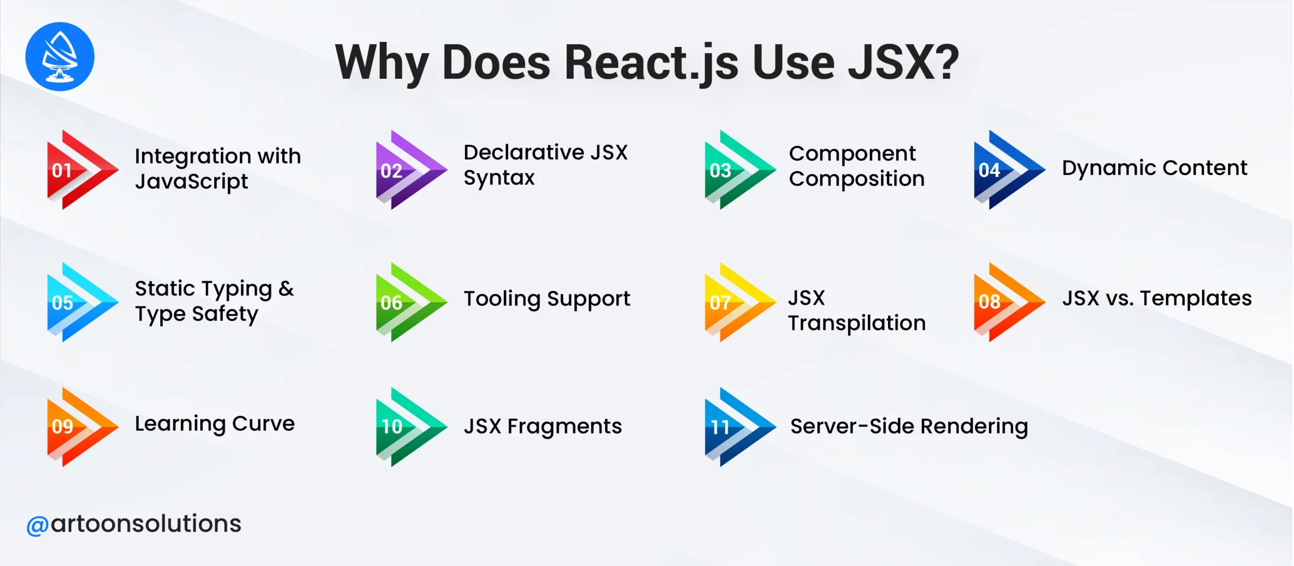Why Does React.js Use JSX?