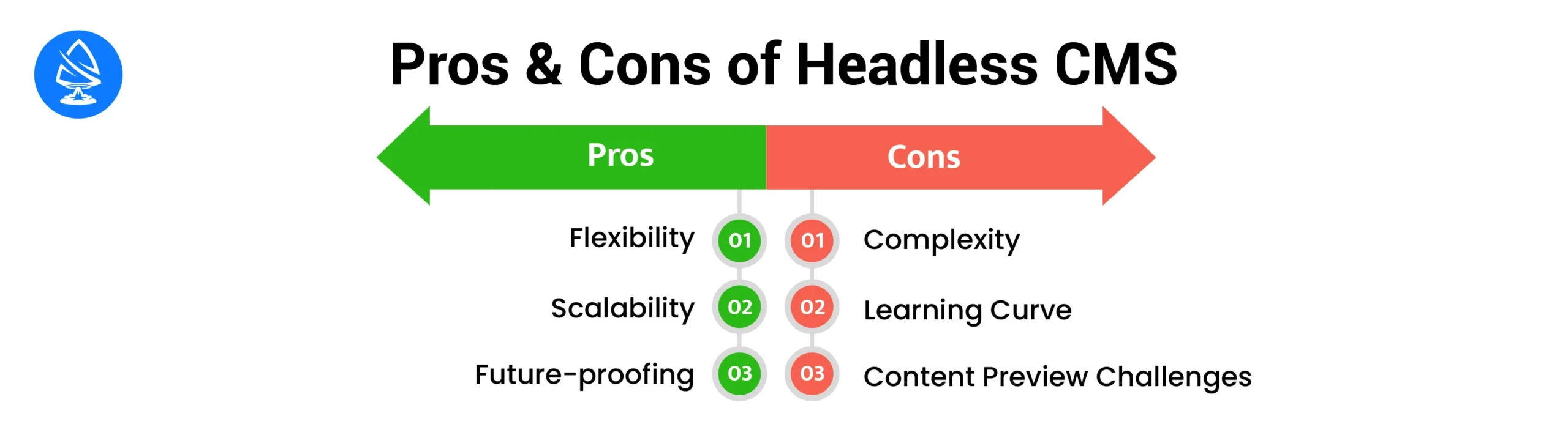 Pros and cons of headless CMS