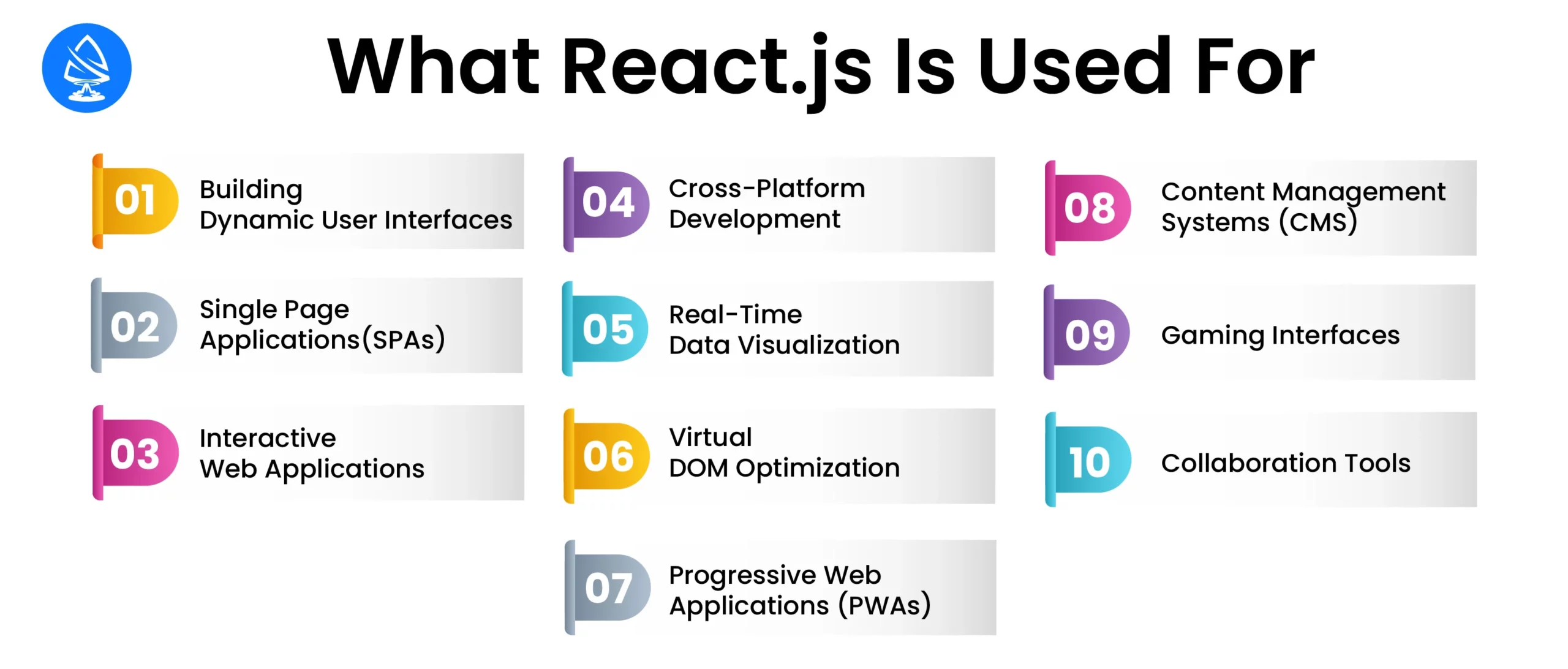 What ReactJS Is Used For
