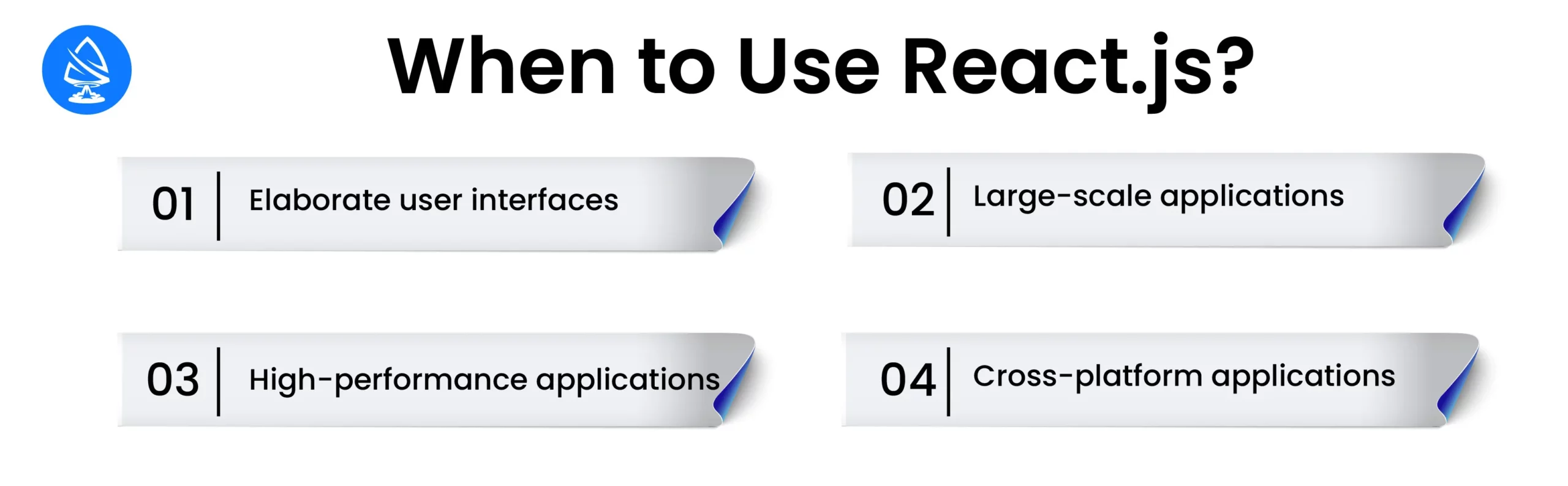 When to Use Reactjs?