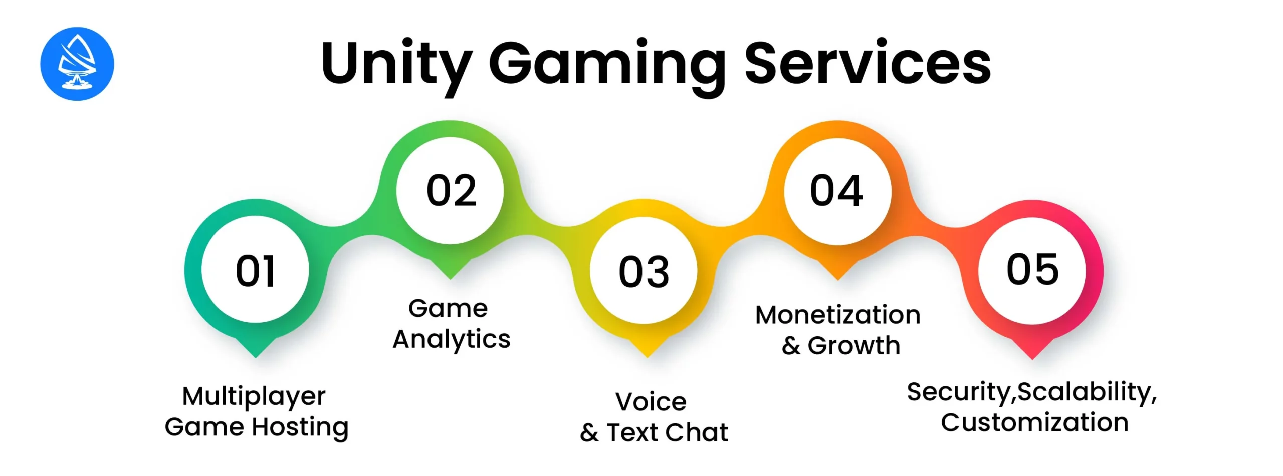 Unity Gaming Services for Businesses