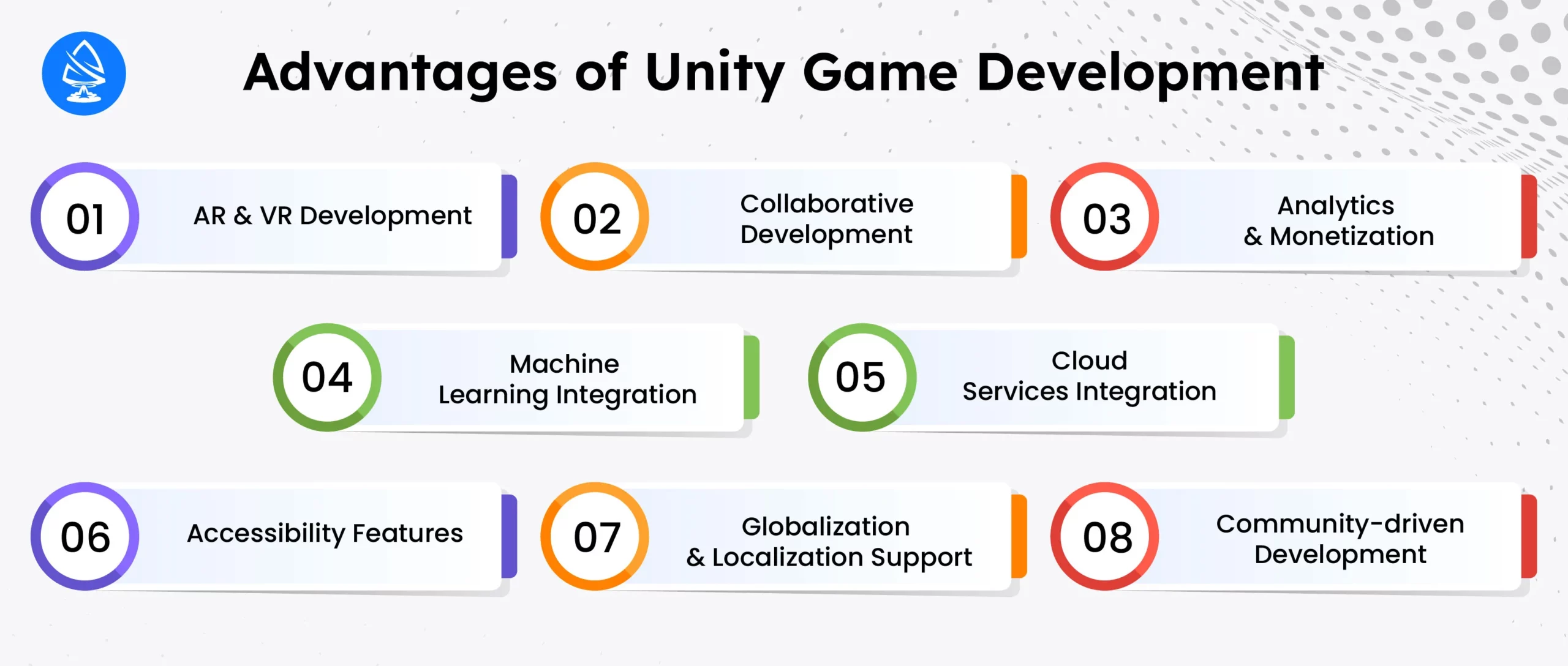 Advantages of Unity Game Development 
